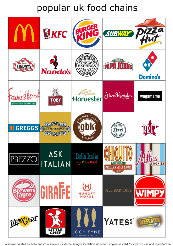 Popular UK Food Chain Picture Cards - Hello Autism Resources.